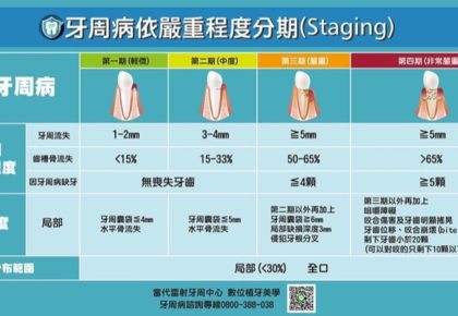 嚴重牙周病的症狀與治療程序 — 嚴重牙周病的後果是什麼？