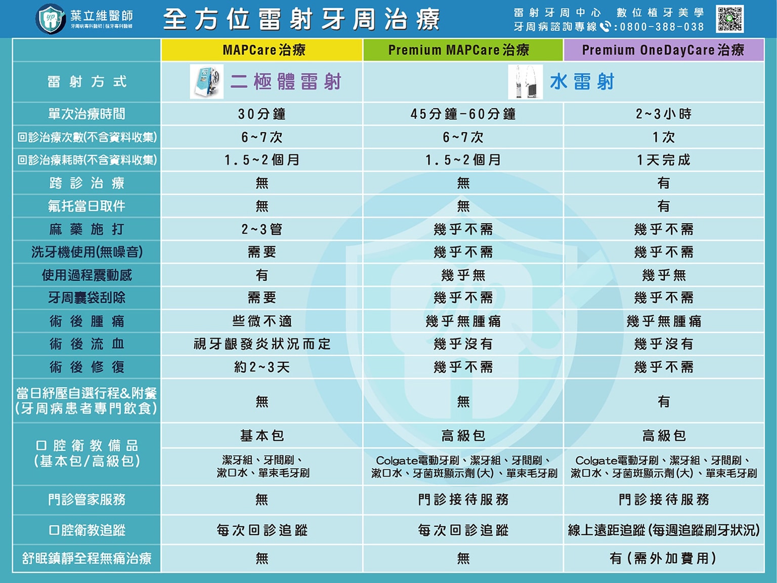 水雷射牙周治療-雷射牙周治療-當代牙醫-葉立維-桃園-牙周專科醫師