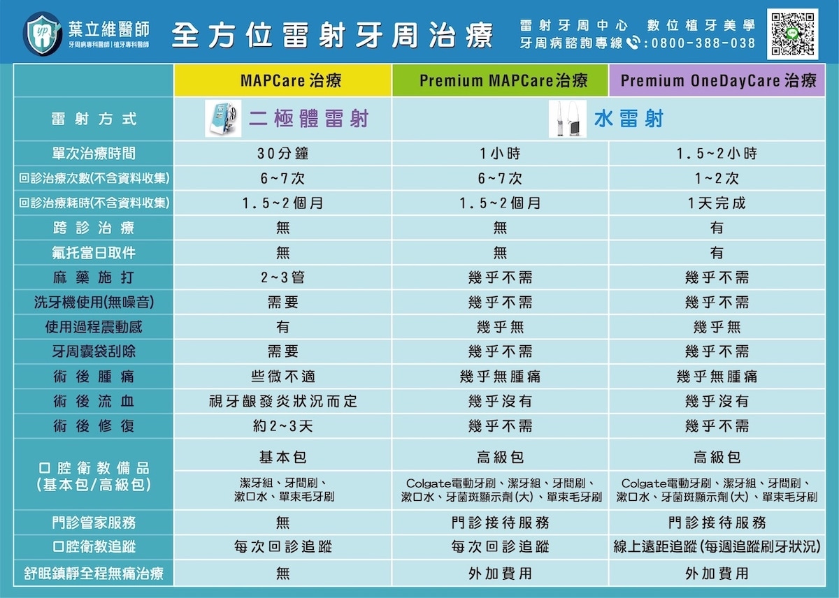 水雷射牙周治療-雷射牙周治療-2021-當代牙醫-葉立維-桃園-牙周專科醫師