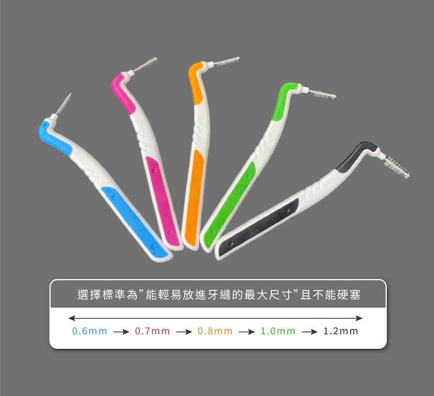 五種不同尺寸的牙間刷,標示對應的直徑尺寸從0.6mm至1.2mm,用於挑選適合牙縫的牙間刷